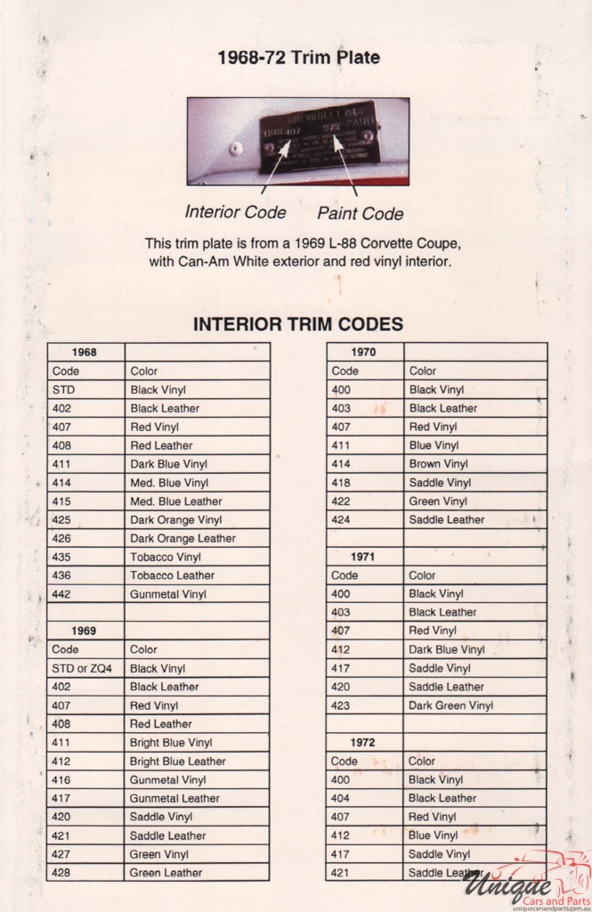 1968-1972 Corvette Paint Charts